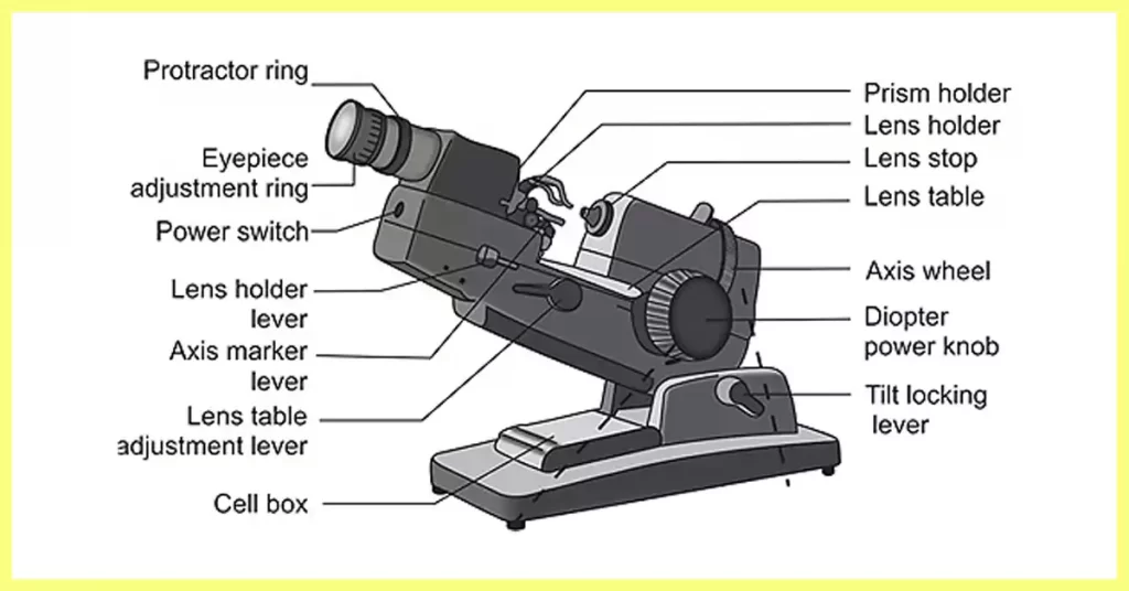 What is a Lensometer and how to perform lensometry Thevisionpedia