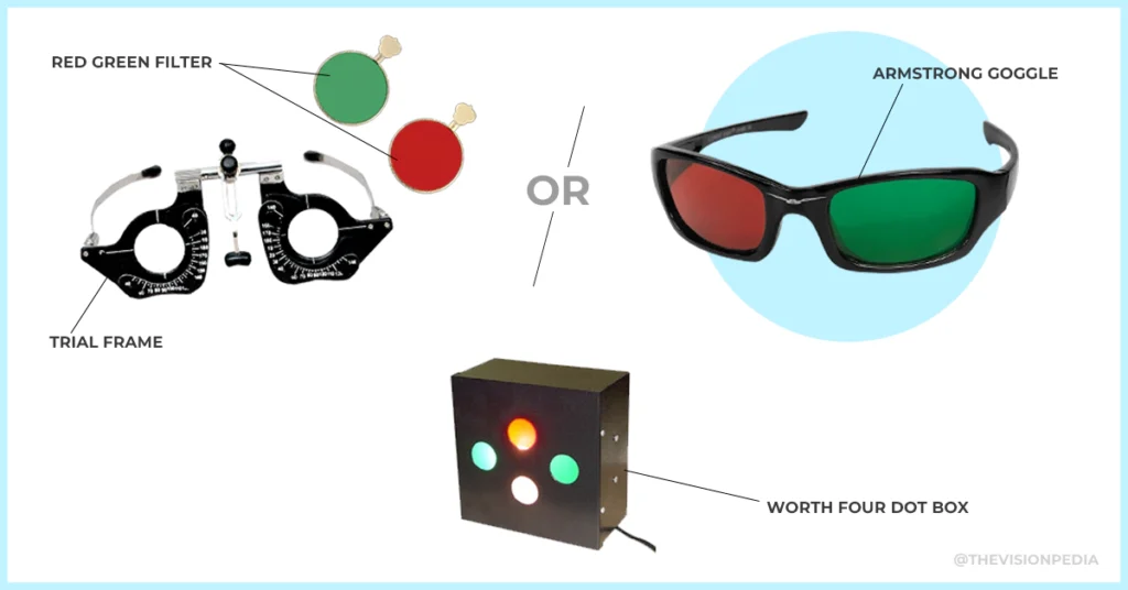 trial frame, red green filter, red green filter goggle, worth four dot display - worth four dot test